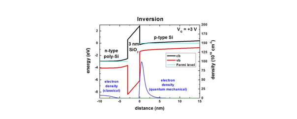 Metal-insulator-semiconductor structure